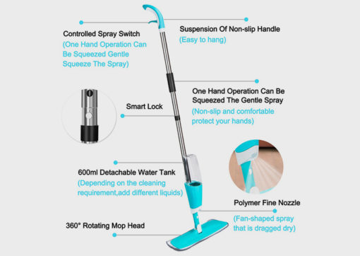 3 In 1 Spray Mop Sweeper 3 In 1 Spray Mop Sweeper Bed & Bath